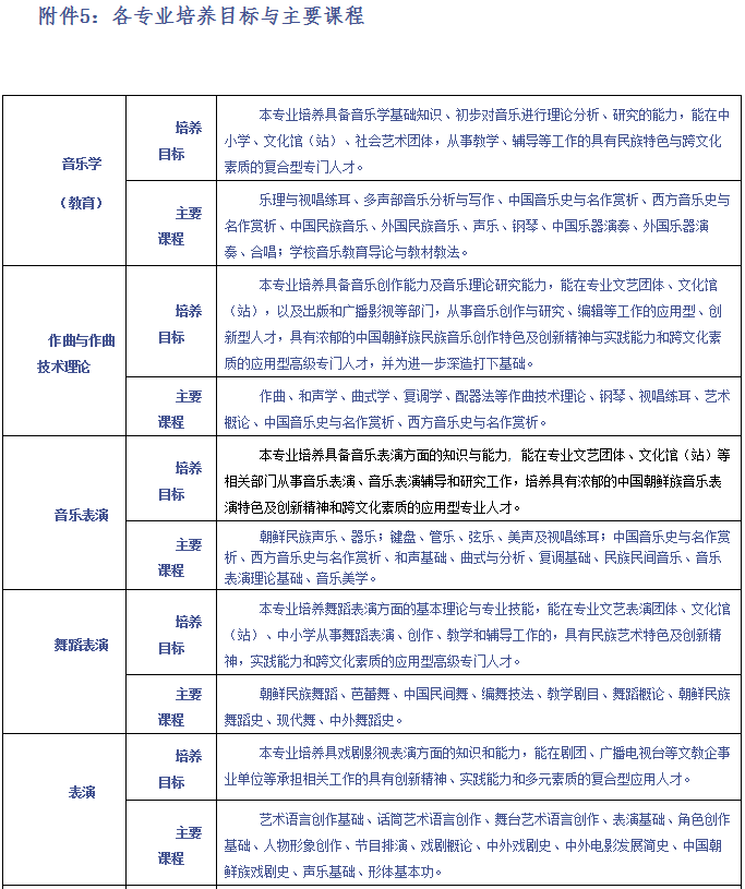 金韵艺考培训
