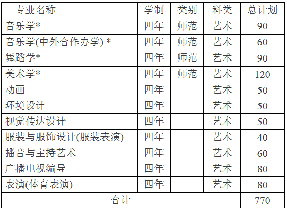 金韵艺考培训