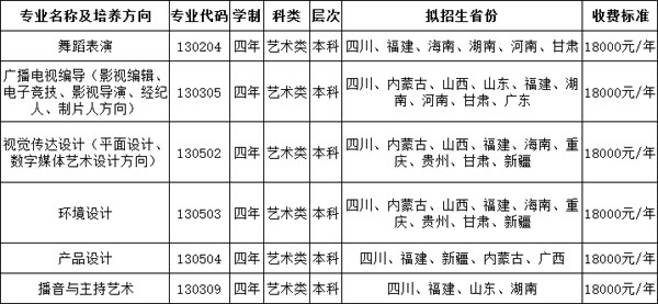 金韵艺考培训
