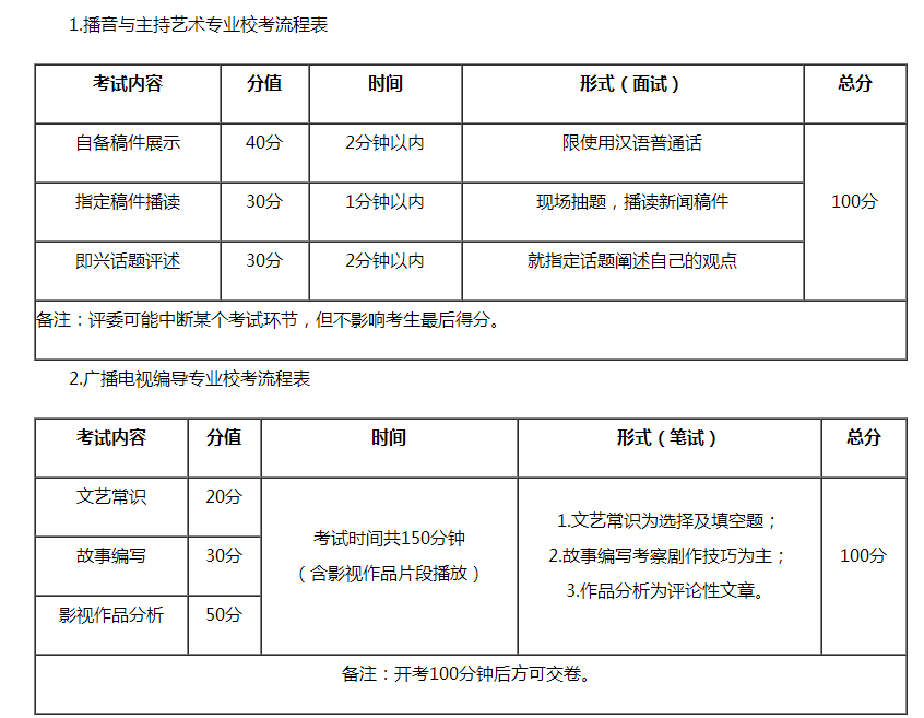金韵艺考培训