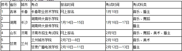 金韵艺考培训