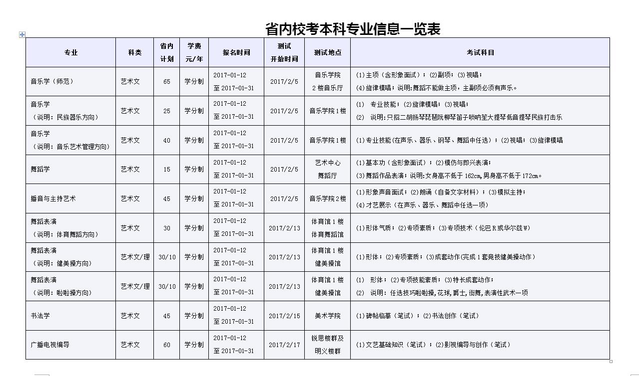 金韵艺考培训