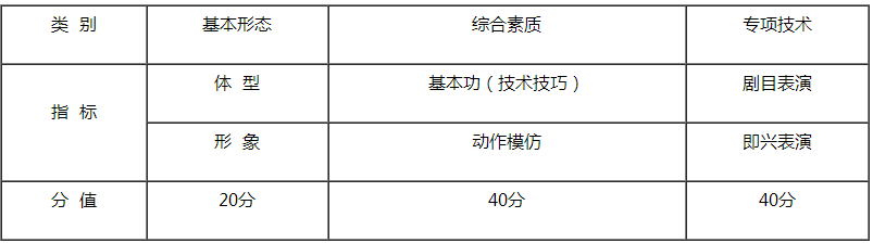 金韵艺考培训