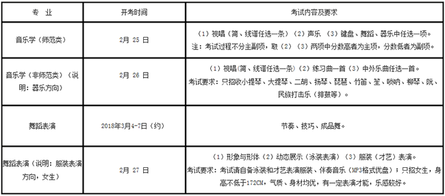 金韵艺考培训