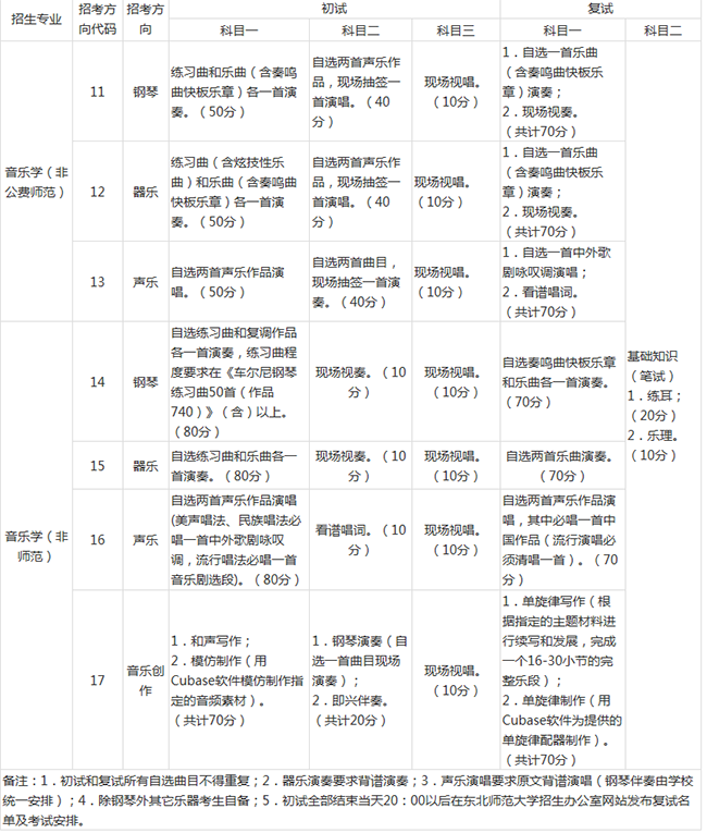 金韵艺考培训