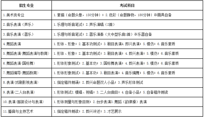 金韵艺考培训