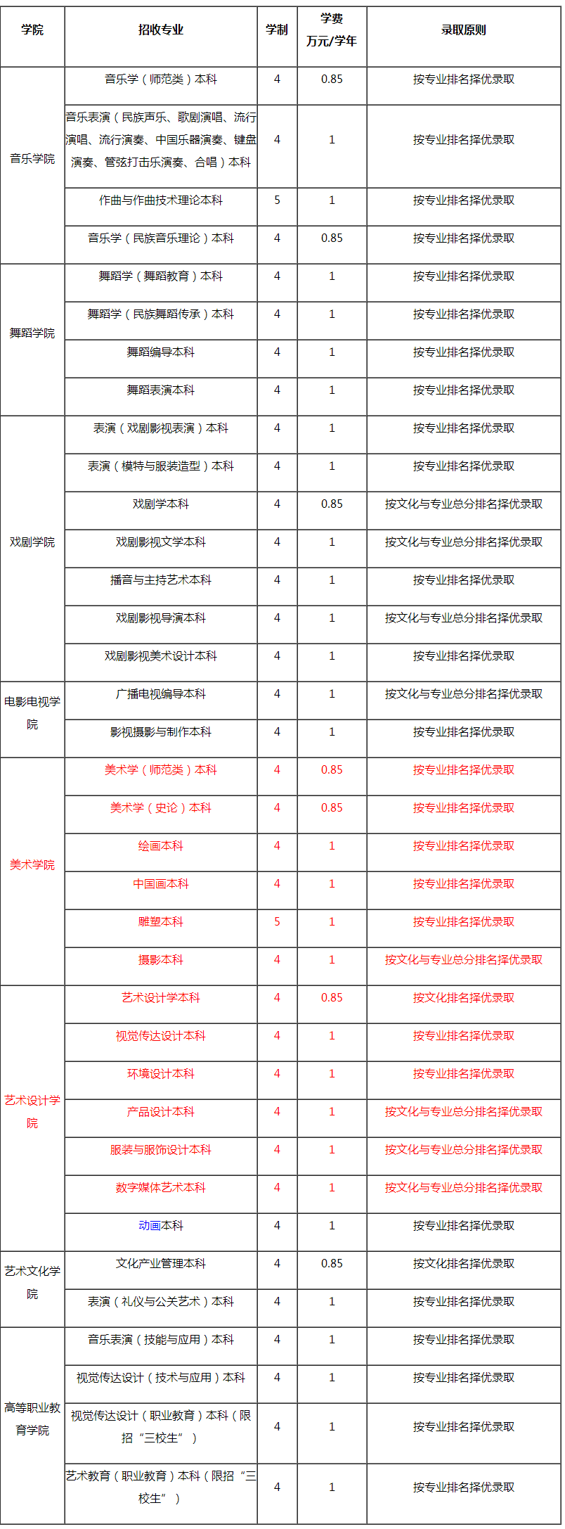 金韵艺考培训