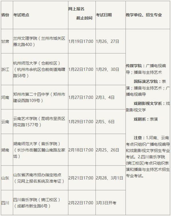 金韵艺考培训