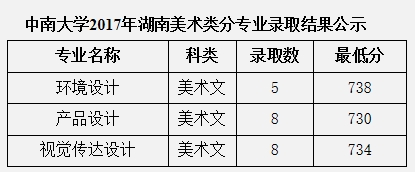 金韵艺考培训