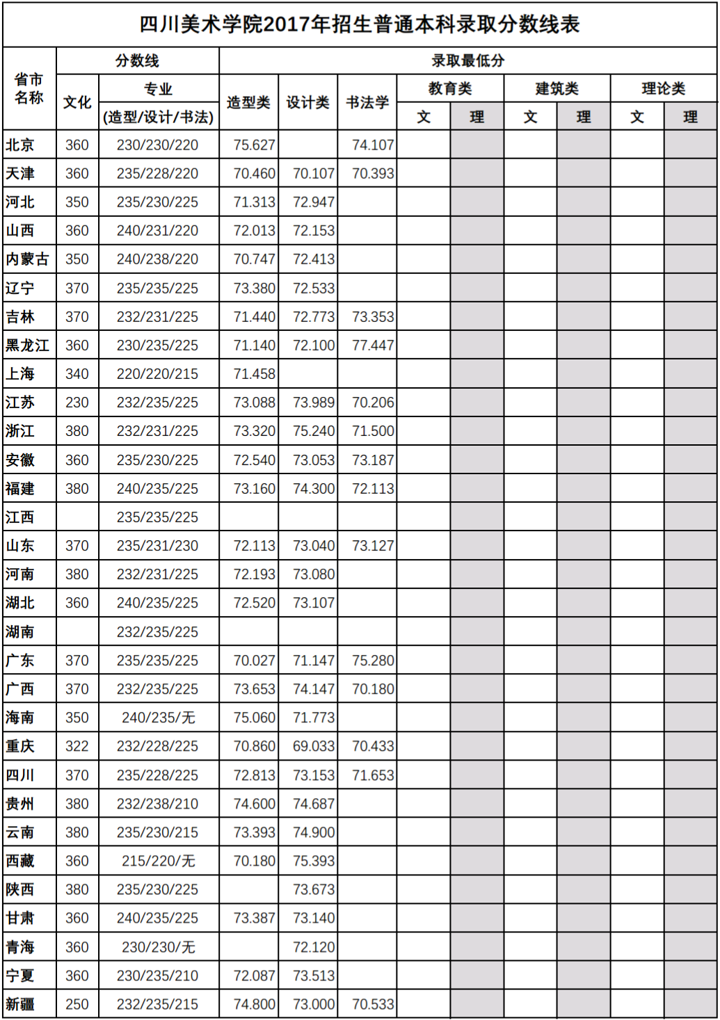 金韵艺考培训