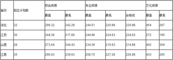 金韵艺考培训