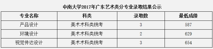 金韵艺考培训