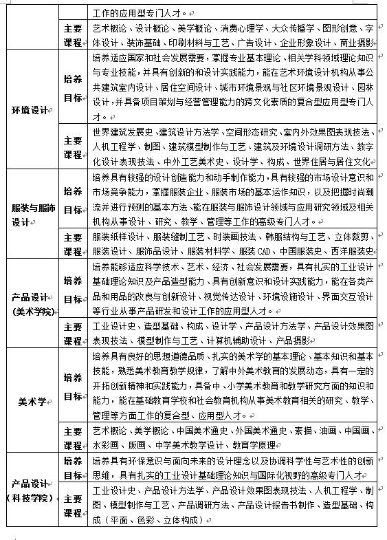 金韵艺考培训