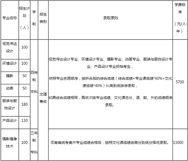 金韵艺考培训