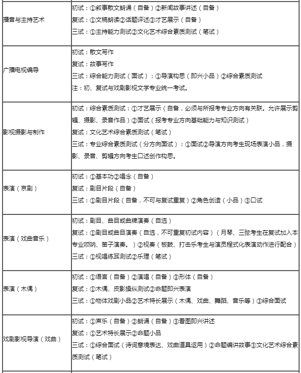金韵艺考培训