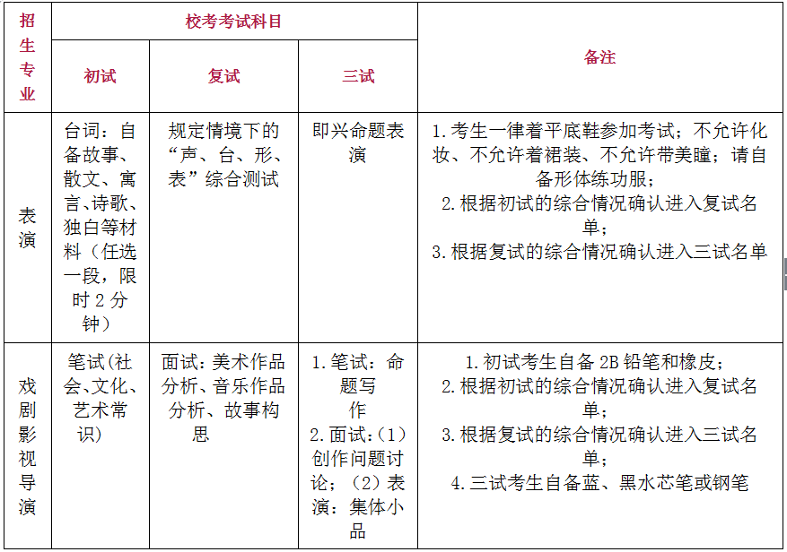 金韵艺考培训