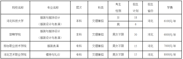 金韵艺考培训