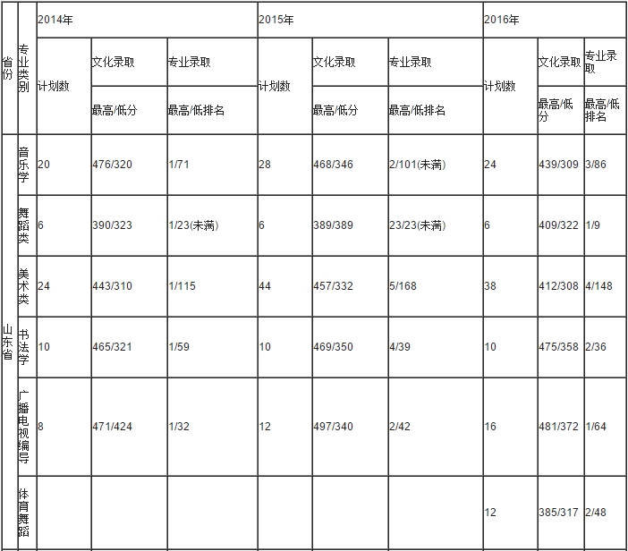金韵艺考培训