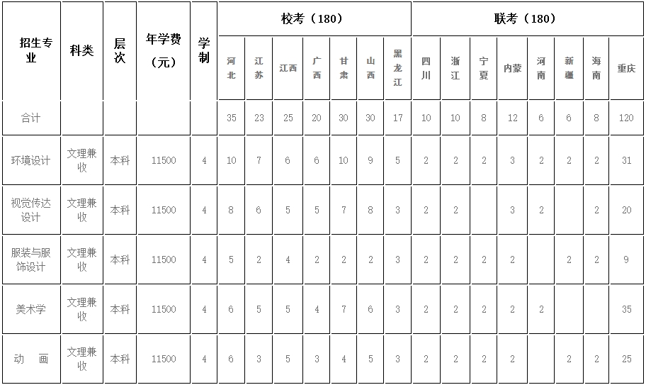 金韵艺考培训