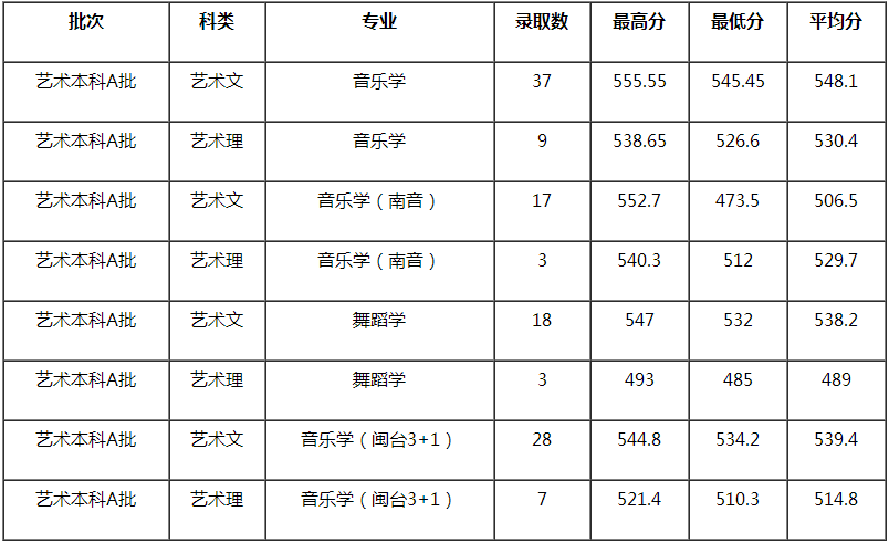 金韵艺考培训