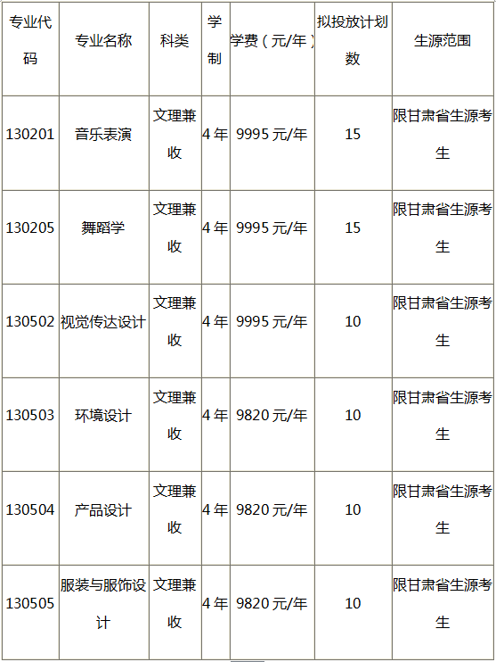 金韵艺考培训