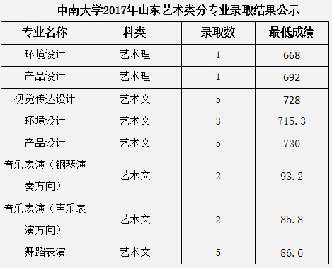 金韵艺考培训