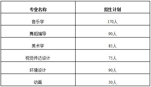 金韵艺考培训