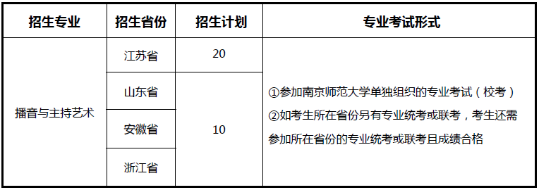 金韵艺考培训