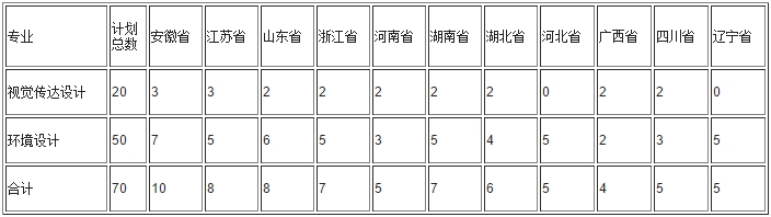 金韵艺考培训