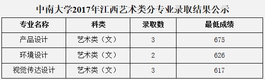金韵艺考培训