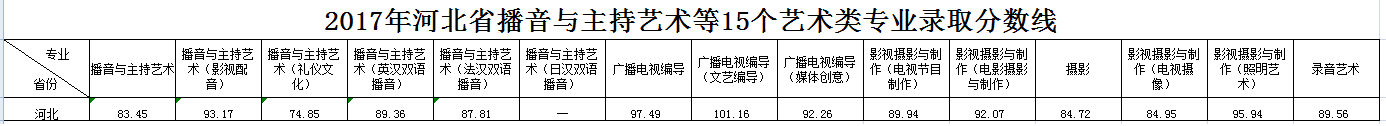 金韵艺考培训