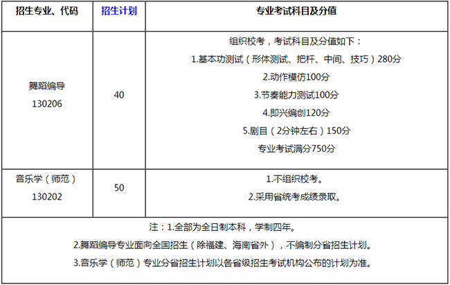 金韵艺考培训