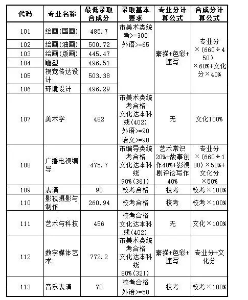 金韵艺考培训