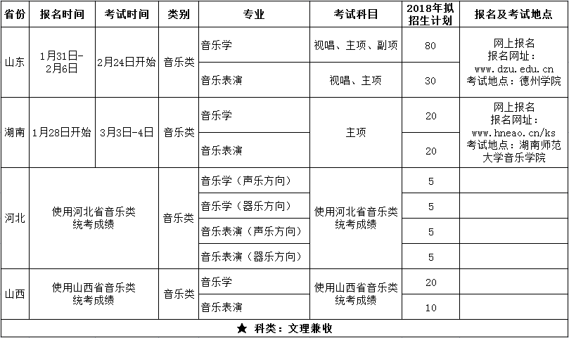 金韵艺考培训