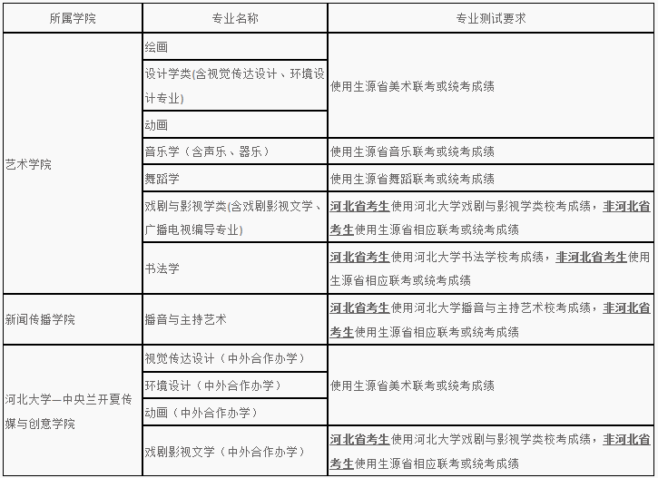 金韵艺考培训