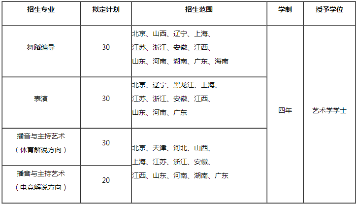 金韵艺考培训