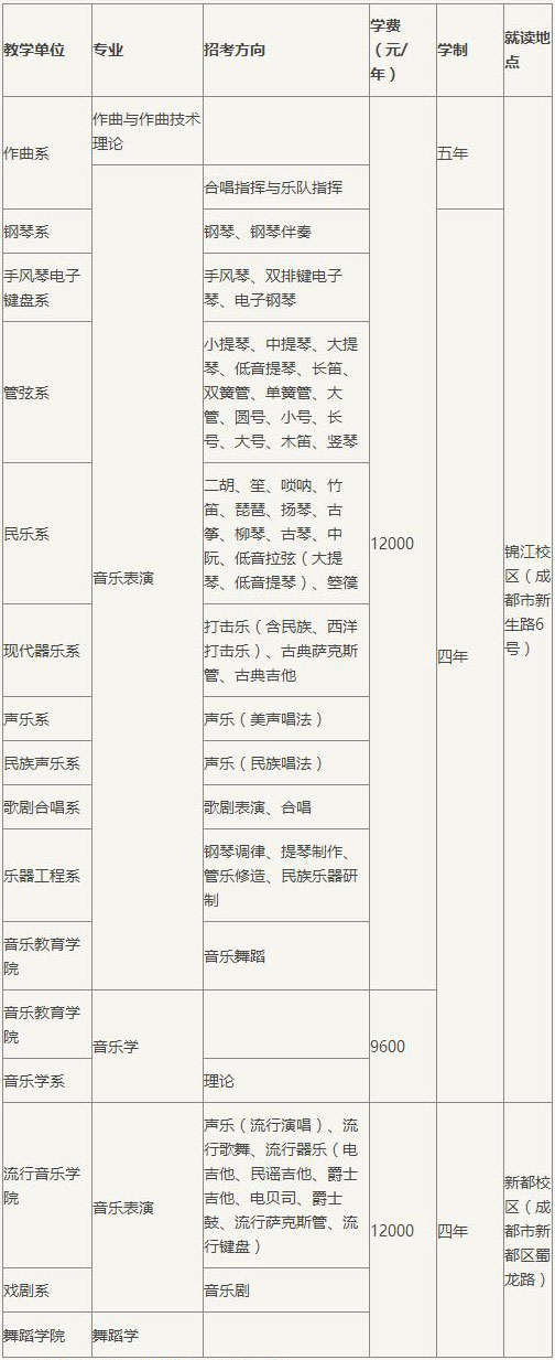 金韵艺考培训