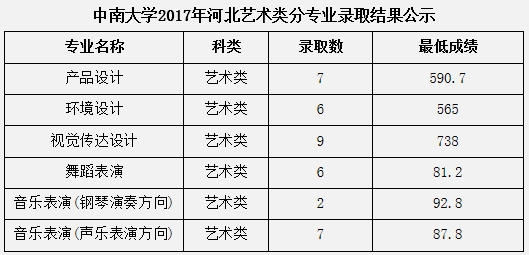 金韵艺考培训