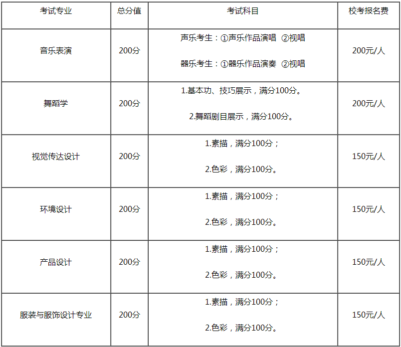 金韵艺考培训