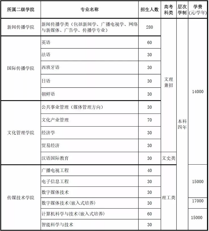 金韵艺考培训