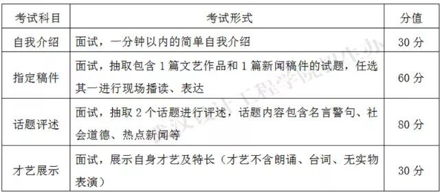 金韵艺考培训