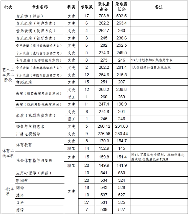 金韵艺考培训
