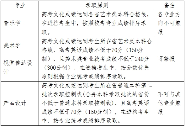 金韵艺考培训