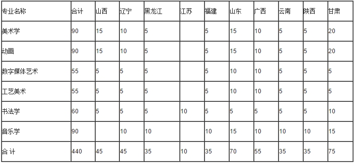 金韵艺考培训