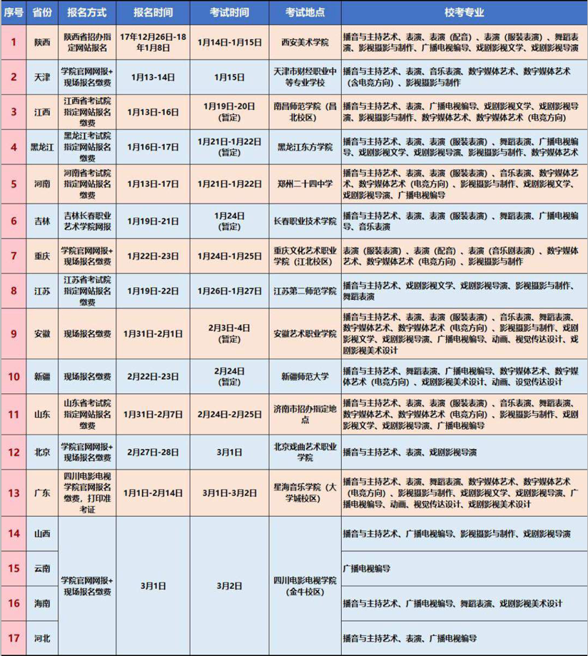 金韵艺考培训