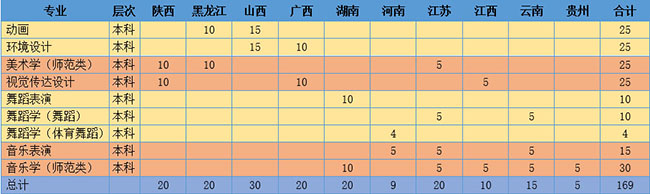 金韵艺考培训