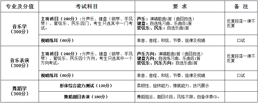 金韵艺考培训