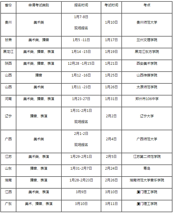 金韵艺考培训
