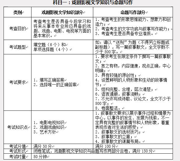 金韵艺考培训