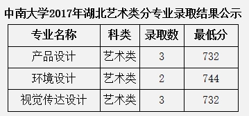 金韵艺考培训